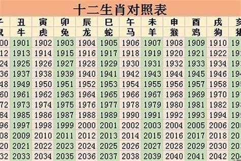 35岁属什么2023|2023年35岁属什么生肖 和什么属相婚配